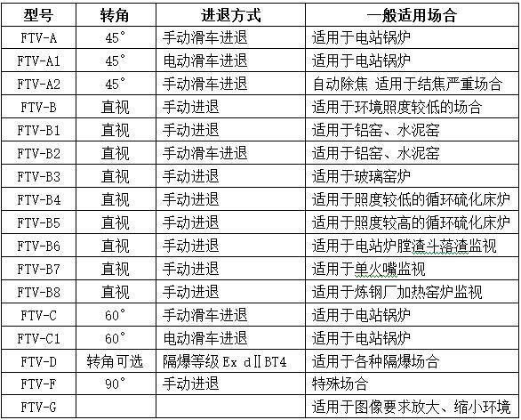 火焰監(jiān)視選型表.jpg